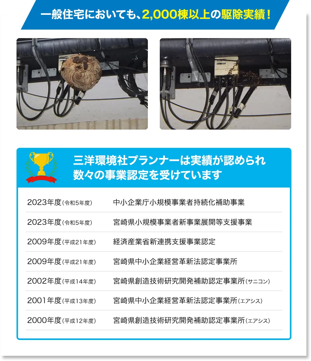 一般住宅においても、2,000棟以上の駆除実績！